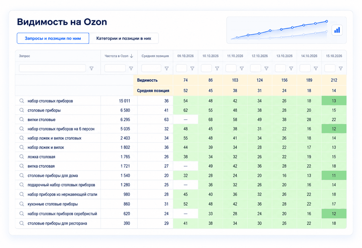 Ozon · Столовые приборы