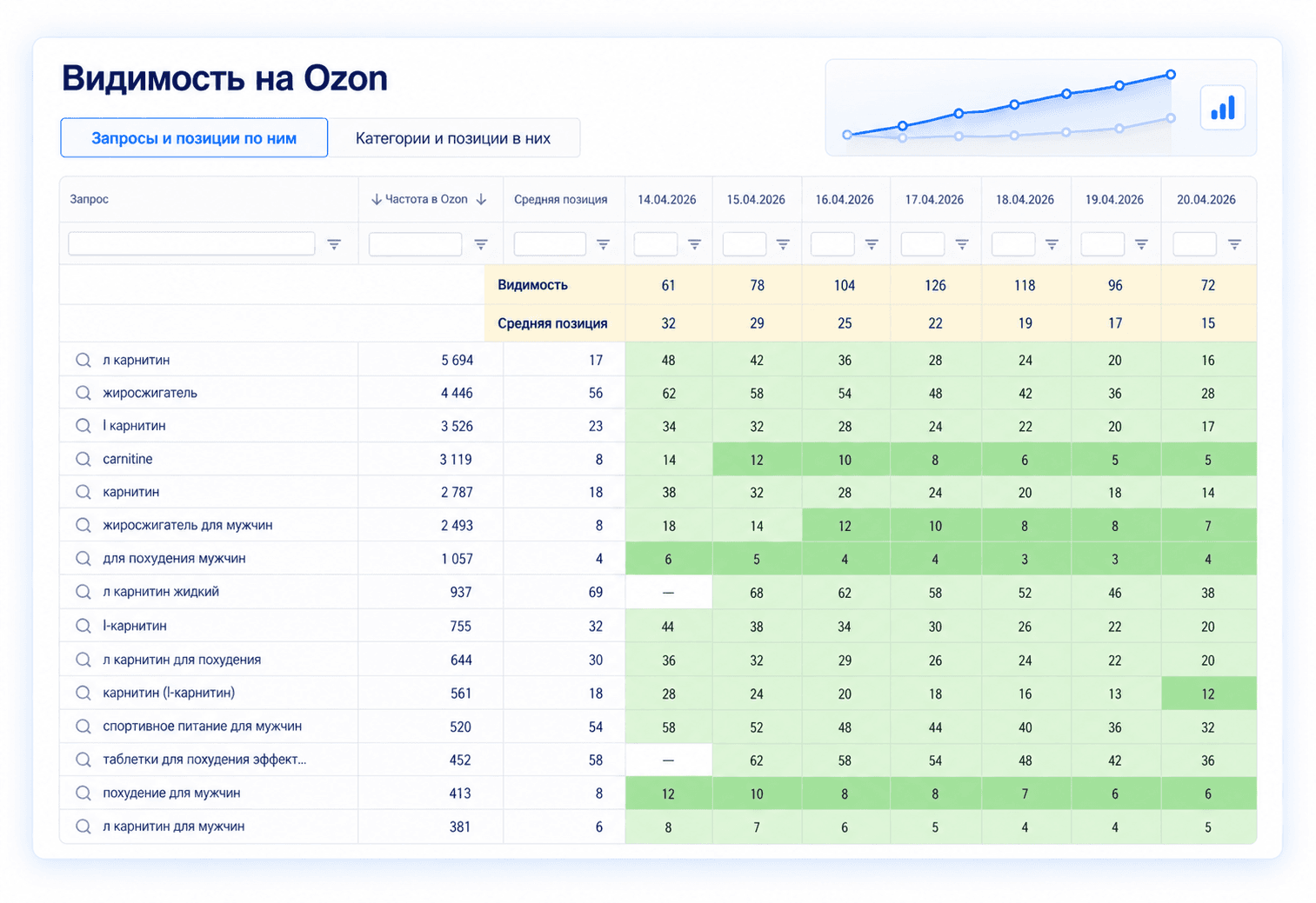 Ozon · Спортивное питание