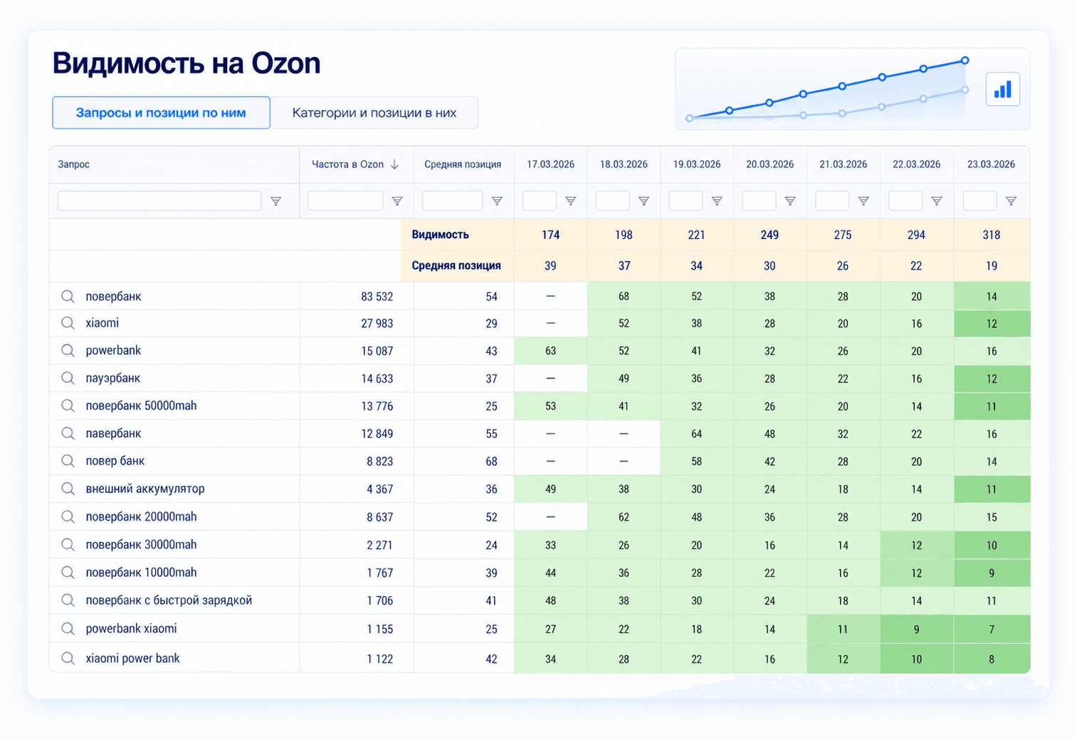 Ozon · Повербанки